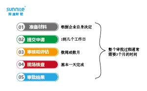 ?；方洜I許可證審批時間