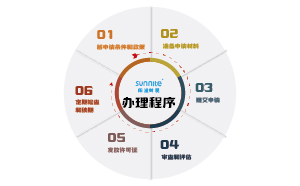 無倉儲?；方?jīng)營許可證辦理步驟